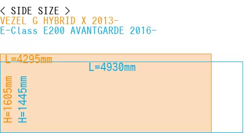 #VEZEL G HYBRID X 2013- + E-Class E200 AVANTGARDE 2016-